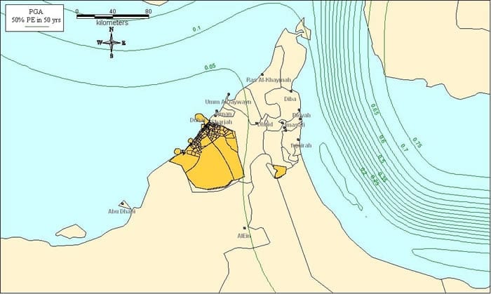 Figure 3 - شكل 3