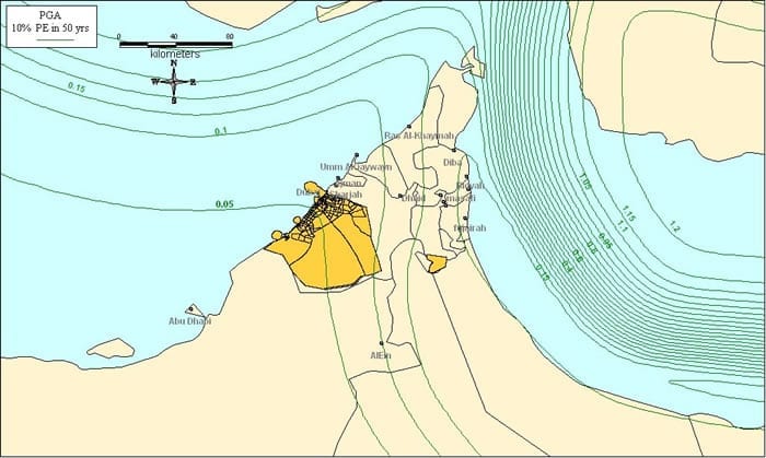 Figure 2 - شكل 2