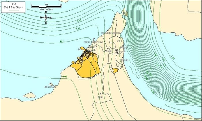Figure 5 - شكل 5