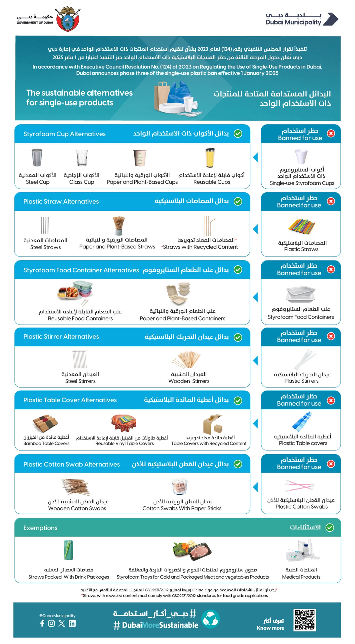 The-sustainable-alternatives-for-single-use-products-2025
